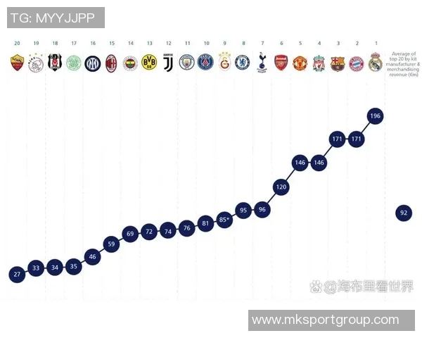 皇马本赛季会员球场收入达402亿欧总支出高达1347亿欧