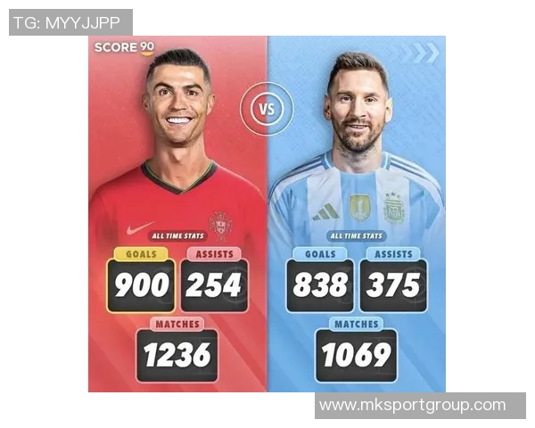 C罗梅西2025年进球对比梅西领先六球展现巅峰状态