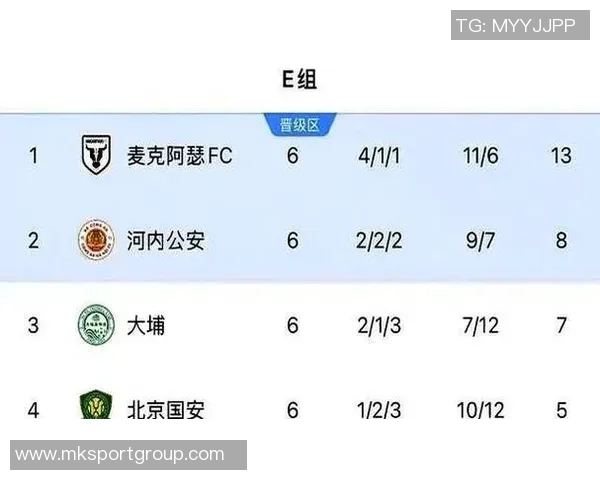 国安控球率高达69却不敌麦克阿瑟FC全场数据分析